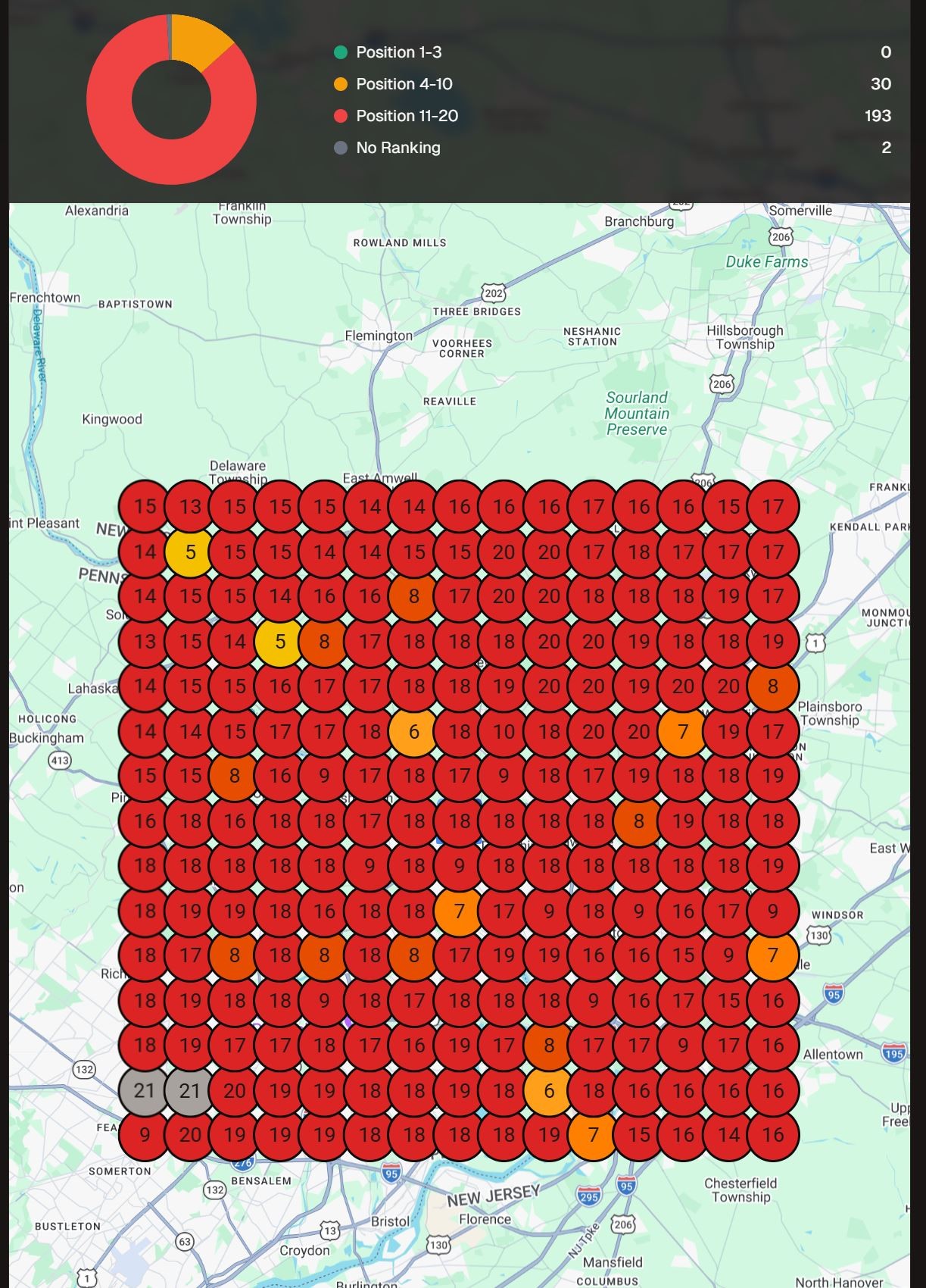 Before: Google Maps heat map showing zero visibility (all red, 0 of 225 in top 3) for Cruz Gold & Associates across New Jersey